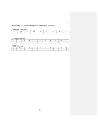 212
Relationship to Educational Objectives and Program Outcomes:
Educational Objectives
1a 1b 1c 1d 1e 2 3 4 5
X
IE Program Outcome
1 2 3 4 5 6 7 8 9 10 11
ABET Outcomes
A B C D E F G H I J K
X X X X X
 