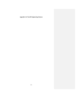 213
Appendix A2: Non-IE Engineering Sciences
 