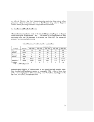 22
are followed. There is a final check that culminates the monitoring of the students before
graduation, where the Academic Advisor or the Director, along with the Registrar
certifies that the graduating student has completed all the requirements.
1.6 Enrollment and Graduation Trends
The enrollment and graduation trends of the Industrial Engineering Program for the past
five academic years are presented in Table 1.3. The number of full-time students has been
decreasing every year, but increased for academic year 2006-2007. The number of
graduates has been steadily decreasing.
Table 1.3 Enrollment Trends for Past Five Academic Years
Category Semester
Academic Year
2002-2003 2003-2004 2004-2005 2005-2006 2006-2007
Full-time
Students
Fall 572 563 546 529 545
Spring 537 507 485 492 516
Part-time
Students
Fall 71 56 61 52 46
Spring 43 49 43 48 46
Student FTE1
Fall 611.25 591.25 573.42 555.67 571.67
Spring 560.83 529.61 508.25 517.67 542.33
Graduates 87 83 77 62 64
1
FTE = Full-Time Equivalent
Graduates were contacted by e-mail to learn on their employment and licensure status.
Data from the first 25 graduates to answer are presented in Table 1.4. Out of those; three
(12%) were unemployed, six (24%) are working out of Puerto Rico, 8 (32%) passed the
FE Exam, and 4 (16%) passed the PE exam.
 