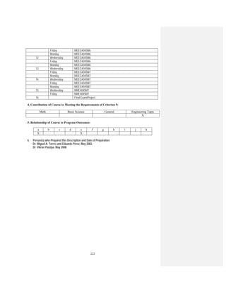 222
Friday MEEG4045M6
Monday MEEG4045M6
12 Wednesday MEEG4045M6
Friday MEEG4045M6
Monday MEEG4045M6
13 Wednesday MEEG4045M6
Friday MEEG4045M7
Monday MEEG4045M7
14 Wednesday MEEG4045M7
Friday MEEG4045M7
Monday MEEG4045M7
15 Wednesday NME4045M7
Friday NME4045M7
16 Final Exam/Project
4. Contribution of Course to Meeting the Requirements of Criterion 5:
Math Basic Science General Engineering Topic
X
5. Relationship of Course to Program Outcomes:
a b c d e f g h i j k
X X
6. Person(s) who Prepared this Description and Date of Preparation:
Dr. Miguel A. Torres and Eduardo Pérez, May 2002.
Dr. Vikran Pandya, May 2008
 