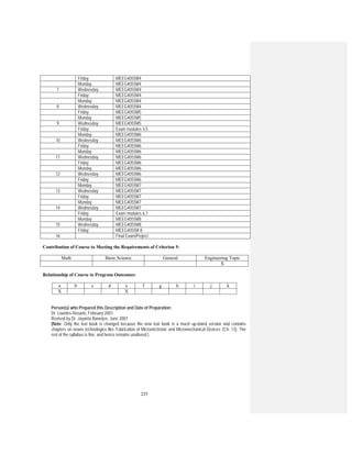 225
Friday MEEG4055M4
Monday MEEG4055M4
7 Wednesday MEEG4055M4
Friday MEEG4055M4
Monday MEEG4055M4
8 Wednesday MEEG4055M4
Friday MEEG4055M5
Monday MEEG4055M5
9 Wednesday MEEG4055M5
Friday Exam modules 4,5
Monday MEEG4055M6
10 Wednesday MEEG4055M6
Friday MEEG4055M6
Monday MEEG4055M6
11 Wednesday MEEG4055M6
Friday MEEG4055M6
Monday MEEG4055M6
12 Wednesday MEEG4055M6
Friday MEEG4055M6
Monday MEEG4055M7
13 Wednesday MEEG4055M7
Friday MEEG4055M7
Monday MEEG4055M7
14 Wednesday MEEG4055M7
Friday Exam modules 6,7
Monday MEEG4055M8
15 Wednesday MEEG4055M8
Friday MEEG4055M 8
16 Final Exam/Project
Contribution of Course to Meeting the Requirements of Criterion 5:
Math Basic Science General Engineering Topic
X
Relationship of Course to Program Outcomes:
a b c d e f g h i j k
X X
Person(s) who Prepared this Description and Date of Preparation:
Dr. Lourdes Rosario, February 2001.
Revised by Dr. Jayanta Banerjee, June 2007
(Note: Only the text book is changed because the new text book is a much up-dated version and contains
chapters on newer technologies like ‘Fabrication of Microelectronic and Micromechanical Devices ‘(Ch. 13). The
rest of the syllabus is fine, and hence remains unaltered.)
 