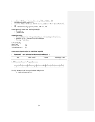 227
2. Introduction to Manufacturing Processes, John A. Schey , Mc Graw-Hill, 3rd ed 2000
(http://www.mhhe.com/engcs/mech/schey)
3. Fundamentals of Modern Manufacturing: Materials, Processes, and Systems, Mikell P. Groover, Prentice Hall,
1996.
4. SME, Tool and Manufacturing Engineering Handbook, SME Press, 1989.
Campus Resources (lecture room, laboratory, library, etc)
1. General library
2. Computer center
Course Requirements
• Basic knowledge of metals and polymers microstructures and mechanical properties of materials.
• Knowledge and use of basic force, stress and strain analysis.
• Knowledge of basic calculus.
Evaluation/Grading
Midterm exam 17%
Laboratory work 17%
Written and oral reports 66%
Contribution of Course to Meeting the Professional Component:
4. Contribution of Course to Meeting the Requirements of Criterion 5:
Math Basic Science General Engineering Topic
X
5. Relationship of Course to Program Outcomes:
a b c d e f g h i j k
X X
Person(s) who Prepared this Description and Date of Preparation:
Dr. Lourdes M. Rosario, April 2007.
 