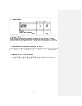 233
9. Evaluation Strategies
Quantity Percent
Exams 1 20%
Final Exam 1 20%
Short Quizzes 10 10%
Oral Reports 10 50%
Monographies
Portfolio
Projects
Journals
Other, specify: Homework _____
TOTAL: 100%
10. Bibliography:
Laboratory Manual for INE4077
11. According to Law 51
Students will identify themselves with the Institution and the instructor of the course for purposes of assessment
(exams) accommodations. For more information please call the Student with Disabilities Office which is part of the
Dean of Students office (Chemistry Building, room 019) at (787)265-3862 or (787)832-4040 extensions 3250 or 3258.
Person(s) who prepared this description and date of preparation: Andrés Díaz, June 2008
12. Contribution of Course to Meeting the Requirements of Criterion 5:
Math Basic Science General Engineering Topic
x
13. Relationship of Course to Program Outcomes:
a b c d e f g h i j k
x x
 