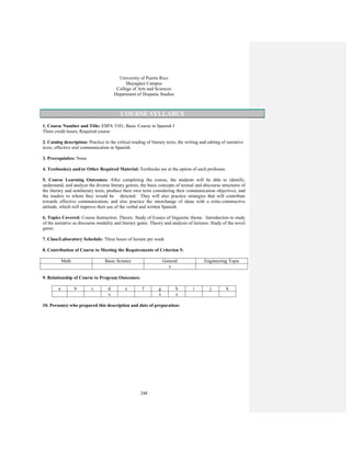 248
University of Puerto Rico
Mayagüez Campus
College of Arts and Sciences
Department of Hispanic Studies
COURSE SYLLABUS
1. Course Number and Title: ESPA 3101, Basic Course in Spanish I
Three credit hours, Required course
2. Catalog description: Practice in the critical reading of literary texts, the writing and editing of narrative
texts; effective oral communication in Spanish.
3. Prerequisites: None
4. Textbook(s) and/or Other Required Material: Textbooks are at the option of each professor.
5. Course Learning Outcomes: After completing the course, the students will be able to identify,
understand, and analyze the diverse literary genres; the basic concepts of textual and discourse structures of
the literary and nonliterary texts; produce their own texts considering their communication objectives, and
the readers to whom they would be directed. They will also practice strategies that will contribute
towards effective communication; and also practice the interchange of ideas with a critic-constructive
attitude, which will improve their use of the verbal and written Spanish.
6. Topics Covered: Course Instruction. Theory. Study of Essays of linguistic theme. Introduction to study
of the narrative as discourse modality and literary genre. Theory and analysis of lectures. Study of the novel
genre.
7. Class/Laboratory Schedule: Three hours of lecture per week
8. Contribution of Course to Meeting the Requirements of Criterion 5:
Math Basic Science General Engineering Topic
x
9. Relationship of Course to Program Outcomes:
a b c d e f g h i j k
x x x
10. Person(s) who prepared this description and date of preparation:
 