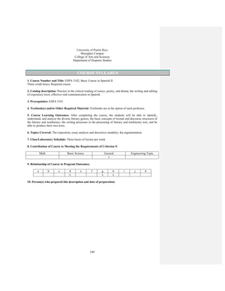 249
University of Puerto Rico
Mayagüez Campus
College of Arts and Sciences
Department of Hispanic Studies
COURSE SYLLABUS
1. Course Number and Title: ESPA 3102, Basic Course in Spanish II
Three credit hours, Required course
2. Catalog description: Practice in the critical reading of essays, poetry, and drama; the writing and editing
of expository texts; effective oral communication in Spanish
3. Prerequisites: ESPA 3101
4. Textbook(s) and/or Other Required Material: Textbooks are at the option of each professor.
5. Course Learning Outcomes: After completing the course, the students will be able to identify,
understand, and analyze the diverse literary genres; the basic concepts of textual and discourse structures of
the literary and nonliterary; the writing processes in the processing of literary and nonliterary text; and be
able to produce their own texts.
6. Topics Covered: The exposition, essay analysis and discursive modality; the argumentation.
7. Class/Laboratory Schedule: Three hours of lecture per week
8. Contribution of Course to Meeting the Requirements of Criterion 5:
Math Basic Science General Engineering Topic
x
9. Relationship of Course to Program Outcomes:
a b c d e f g h i j k
x x x
10. Person(s) who prepared this description and date of preparation:
 