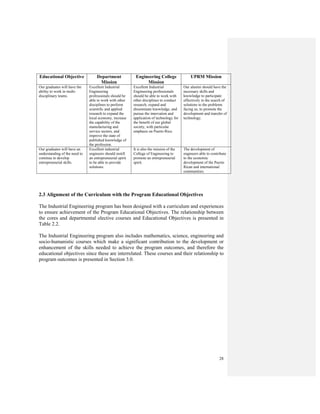 28
Educational Objective Department
Mission
Engineering College
Mission
UPRM Mission
Our graduates will have the
ability to work in multi-
disciplinary teams.
Excellent Industrial
Engineering
professionals should be
able to work with other
disciplines to perform
scientific and applied
research to expand the
local economy, increase
the capability of the
manufacturing and
service sectors, and
improve the state of
published knowledge of
the profession.
Excellent Industrial
Engineering professionals
should be able to work with
other disciplines to conduct
research, expand and
disseminate knowledge, and
pursue the innovation and
application of technology for
the benefit of our global
society, with particular
emphasis on Puerto Rico.
Our alumni should have the
necessary skills and
knowledge to participate
effectively in the search of
solutions to the problems
facing us, to promote the
development and transfer of
technology.
Our graduates will have an
understanding of the need to
continue to develop
entrepreneurial skills.
Excellent industrial
engineers should instill
an entrepreneurial spirit
to be able to provide
solutions.
It is also the mission of the
College of Engineering to
promote an entrepreneurial
spirit.
The development of
engineers able to contribute
to the economic
development of the Puerto
Rican and international
communities.
2.3 Alignment of the Curriculum with the Program Educational Objectives
The Industrial Engineering program has been designed with a curriculum and experiences
to ensure achievement of the Program Educational Objectives. The relationship between
the cores and departmental elective courses and Educational Objectives is presented in
Table 2.2.
The Industrial Engineering program also includes mathematics, science, engineering and
socio-humanistic courses which make a significant contribution to the development or
enhancement of the skills needed to achieve the program outcomes, and therefore the
educational objectives since these are interrelated. These courses and their relationship to
program outcomes is presented in Section 3.0.
 