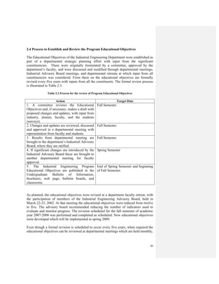 30
2.4 Process to Establish and Review the Program Educational Objectives
The Educational Objectives of the Industrial Engineering Department were established as
part of a departmental strategic planning effort with input from the significant
constituencies. These were originally formulated by a committee, approved by the
department’s faculty, and were discussed and modified through departmental meetings,
Industrial Advisory Board meetings, and departmental retreats at which input from all
constituencies was considered. From there on the educational objectives are formally
revised every five years with inputs from all the constituents. The formal review process
is illustrated in Table 2.3.
Table 2.3 Process for the review of Program Educational Objectives
Action Target Date
1. A committee reviews the Educational
Objectives and, if necessary, makes a draft with
proposed changes and updates, with input from
industry, alumni, faculty, and the students
(surveys).
Fall Semester
2. Changes and updates are reviewed, discussed
and approved in a departmental meeting with
representation from faculty and students.
Fall Semester
3. Results from departmental meeting are
brought to the department’s Industrial Advisory
Board, where they are ratified.
Fall Semester
4. If significant changes are introduced by the
Industrial Advisory Board these are brought to
another departmental meeting for faculty
approval.
Spring Semester
5. The Industrial Engineering Program
Educational Objectives are published in the
Undergraduate Bulletin of Information,
brochures, web page, bulletin boards, and
classrooms.
End of Spring Semester and beginning
of Fall Semester.
As planned, the educational objectives were revised at a department faculty retreat, with
the participation of members of the Industrial Engineering Advisory Board, held in
March 22-23, 2002. At that meeting the educational objectives were reduced from twelve
to five. The advisory board recommended reducing the number of indicators used to
evaluate and monitor progress. The revision scheduled for the fall semester of academic
year 2007-2008 was performed and completed as scheduled. New educational objectives
were developed which will be implemented in spring 2009.
Even though a formal revision is scheduled to occur every five years, when required the
educational objectives can be reviewed at departmental meetings which are held monthly,
 