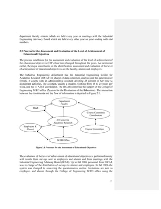 31
department faculty retreats which are held every year or meetings with the Industrial
Engineering Advisory Board which are held every other year on years ending with odd
numbers.
2.5 Process for the Assessment and Evaluation of the Level of Achievement of
Educational Objectives
The process established for the assessment and evaluation of the level of achievement of
the educational objectives (EO’s) has been changed throughout the years. As mentioned
earlier, the major constituents on the identification, assessment and evaluation of the level
of achievement of educational objectives are the faculty, alumni and employers.
The Industrial Engineering department has the Industrial Engineering Center for
Academic Research (IECAR) in charge of data collection, analysis and the generation of
reports. It counts with an administrative assistant devoting 25 percent of her time to
assessment activities, one assistant, usually a student, working from 15 to 25 hours per
week, and the IE ABET coordinator. The IECAR center has the support of the College of
Engineering SEED office (System for the Evaluation of the Education). The interaction
between the constituents and the flow of information is depicted in Figure 2.1.
Figure 2.1 Processes for the Assessment of Educational Objectives
The evaluation of the level of achievement of educational objectives is performed mainly
with results from surveys sent to employers and alumni and from meetings with the
Industrial Engineering Advisory Board (IEAB). Up to fall 2006 personnel from IECAR
was in charge of the distribution of surveys to alumni and employers. In fall 2006 the
system was changed to answering the questionnaires on-line. Invitations are sent to
employers and alumni through the College of Engineering SEED office using the
IE Center for
Academic Research
Employers &
Alumni
Department
Faculty
Course Committee
Coordinators
Course Committees
SEED Office
IEAB
 