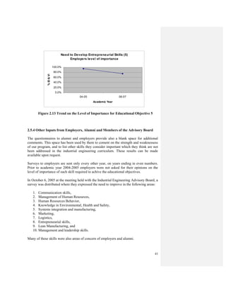 43
Figure 2.13 Trend on the Level of Importance for Educational Objective 5
2.5.4 Other Inputs from Employers, Alumni and Members of the Advisory Board
The questionnaires to alumni and employers provide also a blank space for additional
comments. This space has been used by them to coment on the strength and weaknessess
of our program, and to list other skills they consider important which they think are not
been addressed in the industrial engineering curriculum. These results can be made
available upon request.
Surveys to employers are sent only every other year, on years ending in even numbers.
Prior to academic year 2004-2005 employers were not asked for their opinions on the
level of importance of each skill required to achive the educational objectives.
In October 6, 2005 at the meeting held with the Industrial Engineering Advisory Board, a
survey was distributed where they expressed the need to improve in the following areas:
1. Communication skills,
2. Management of Human Resources,
3. Human Resources Behavior,
4. Knowledge in Environmental, Health and Safety,
5. Systems integration and manufacturing,
6. Marketing,
7. Logistics,
8. Entrepreneurial skills,
9. Lean Manufacturing, and
10. Management and leadership skills.
Many of these skills were also areas of concern of employers and alumni.
Need to Develop Entrepreneurial Skills (5)
Employers level of importance
0.0%
20.0%
40.0%
60.0%
80.0%
100.0%
04-05 06-07
Academic Year
%EI&VI
 
