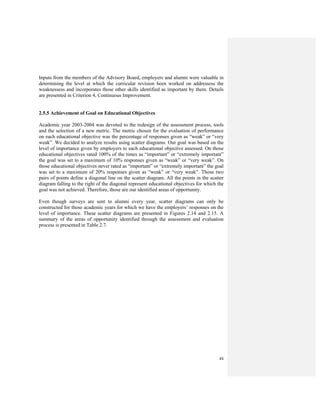 44
Inputs from the members of the Advisory Board, employers and alumni were valuable in
determining the level at which the curricular revision been worked on addressess the
weaknessess and incorporates those other skills identified as important by them. Details
are presented in Criterion 4, Continuous Improvement.
2.5.5 Achievement of Goal on Educational Objectives
Academic year 2003-2004 was devoted to the redesign of the assessment process, tools
and the selection of a new metric. The metric chosen for the evaluation of performance
on each educational objective was the percentage of responses given as “weak” or “very
weak”. We decided to analyze results using scatter diagrams. Our goal was based on the
level of importance given by employers to each educational objective assessed. On those
educational objectives rated 100% of the times as “important” or “extremely important”
the goal was set to a maximum of 10% responses given as “weak” or “very weak”. On
those educational objectives never rated as “important” or “extremely important” the goal
was set to a maximum of 20% responses given as “weak” or “very weak”. Those two
pairs of points define a diagonal line on the scatter diagram. All the points in the scatter
diagram falling to the right of the diagonal represent educational objectives for which the
goal was not achieved. Therefore, those are our identified areas of opportunity.
Even though surveys are sent to alumni every year, scatter diagrams can only be
constructed for those academic years for which we have the employers’ responses on the
level of importance. These scatter diagrams are presented in Figures 2.14 and 2.15. A
summary of the areas of opportunity identified through the assessment and evaluation
process is presented in Table 2.7.
 