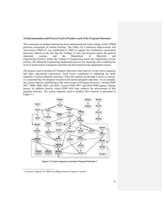 56
3.6 Documentation and Process Used to Produce each of the Program Outcomes
The assessment of student learning has been institutionalized. Each college within UPRM
performs assessment of student learning. The Office for Continuous Improvement and
Assessment (OMCA3
) was established in 2005 to support the institution’s assessment
processes. Based on the fact that the College of Arts and Sciences assess the general
education courses, and the Department of Materials and
Engineering Sciences within the College of Engineering assess the engineering science
courses, the Industrial Engineering Department process for assessing and evaluating the
level of achievement of program outcomes has been based on the department courses.
The process used to produce IE Program Outcomes relies heavily on the course sequence
and other educational experiences. Each course contributes in enhancing the skills
required to achieve program outcomes. Once the students go through a series of courses,
it is expected they be prepared to achieve the desired program outcomes. As an example,
the courses directly contributing to the achievement of Program Outcome 1 include ININ
4077, 4009, 4040, 4029, and 4035. Courses ININ 4077 and ININ 4040 require a design
project. In addition elective course ININ 4016 may enhance the achievement of this
program outcome. The course sequence used to produce this outcome is presented in
Figure 3.1.
Figure 3.1 Course sequence to produce Program Outcome 1
3
Acronym in Spanish for “Oficina de Mejoramiento Continuo y Avalúo”
or
INME 4055
Manufacturing
Processes
A-J-S
ININ 4077
Work Systems
Design
A-S
FISI 3171
Physics I
A-J-S
FISI 3172
Physics II
A-J-S
ININ 4035
Human
Resources Plan.
A-J
ININ 4029
Human Behavior
in Work Org.
A-J
INEL 4077
Fundamentals
Electronics Lab.
A-J-S
INEL 4076
Fundamentals
of Electronics
A-J-S
INEL 4075
Fundamentals
of Electrical Eng.
A-J-S
INGE 3011
Graphics I
A-J-S
MATE 3031
Calculus I
A-J-S
INGE 3031
Statics
A-J-S
MATE 3005*
Pre-calculus
A-J-S
INGE 4011
Mechanics of
Materials I
A-J-S
INGE 3032
Dynamics
A-J-S
MATE 4145**
Diff Equations &
Lineal Algebra
A-J-S
MATE 3032
Calculus II
A-J-S INGE 3016
Alg. Computer
Programming
A-J-S
ININ 4009
Work
Measurement
J-S
ININ 4022
Prob. Models in
Operation Res.
J-S
ININ 4020
Applied Statistics
J-S
ININ 4040
Facilities Layout
And Design
A-J-S
ININ 4079
Design Project
A-J
ININ 4075
Prod. Planning
and Control II
A-J
ININ 4039
Prod. Planning
and Control I
A-J
ININ 4015
Eng Economic
Analysis
A-J-S
Free Elective
(6 credits)
ININ 4010
Probability and
Statistics
A-J-S
INGL 3XXX
2nd year Engl.
A-J-S
INGL 3XXX
1st year Engl.
A-J-S
INGL 3XXX
1st year Engl.
A-J-S
ESPA 3101
Basic Spanish I
A-J-S
ESPA 3102
Basic Spanish II
A-J-S
INGL 3XXX
2nd year Engl.
A-J-S
ININ 4086
Cost Analysis
and Control
A-J
ININ 4021
Det. Models in
Operation Res.
A-S
MATE 3063
Calculus III
A-J-S
ININ 4057
Real Time
Process Control
A-J-S
ININ 4078
Statistical
Quality Control
A-J
ININ 4085
Accounting
for Engineers
A-J
ECON 3021
Principles of
Economics I
A-J-S
INGE 4001
Eng. Materials
A-J-S
 