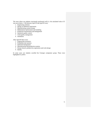 76
The areas where our students consistently performed well (i.e. the calculated value of Z
was never below -1.96) between April 02 and April 05 were:
1. Engineering statistics
2. Design of industrial experiments
3. Manufacturing systems design
4. Mathematical optimization and modeling
5. Production measurement and management
6. Statistical quality control
7. Total quality management
8. Simulation
After April 05 these were:
1. Engineering economics
2. Probability and statistics
3. Industrial management
4. Manufacturing and production systems
5. Human factors, productivity ergonomics and work design
6. Quality
In some cases our students excelled the Carnegie comparator group. These were
highlighted in yellow.
 