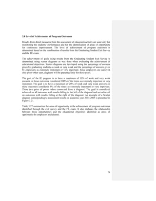 78
3.8 Level of Achievement of Program Outcomes
Results from direct measures from the assessment of classroom activity are used only for
monitoring the students’ performance and for the identification of areas of opportunity
for continuous improvement. The level of achievement of program outcomes is
determined based on the combination of results from the Graduating Student Exit Survey
and the FE exam.
The achievement of goals using results from the Graduating Student Exit Survey is
determined using scatter diagrams as was done when evaluating the achievement of
educational objectives. Scatter diagrams are developed using the percentage of answers
given by graduating students as weak or very weak and the percentage of answers given
by employers as extremely important or very important. Since employers are surveyed
only every other year, diagrams will be presented only for those years.
The goal of the IE program is to have a maximum of 10% of weak and very weak
answers on those outcomes considered 100% of the times as extremely important or very
important. The goal is to have a maximum of 20% of weak and very weak answers on
those outcomes considered 0% of the times as extremely important or very important.
These two pairs of points when connected form a diagonal. The goal is considered
achieved on all outcomes with results falling to the left of the diagonal and not achieved
on outcomes with results falling at the right of the diagonal. An example of a Scatter
diagram corresponding to assessment results on academic year 2004-2005 is presented in
Figure 3.21.
Table 3.27 summarizes the areas of opportunity in the achievement of program outcomes
identified through the exit survey and the FE exam. It also includes the relationship
between those opportunities and the educational objectives identified as areas of
opportunity by employers and alumni.
 
