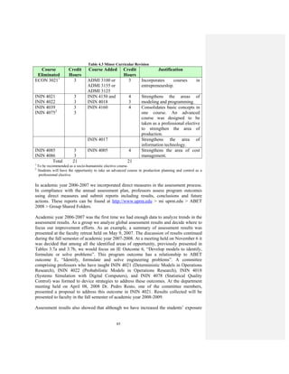 85
Table 4.3 Minor Curricular Revision
Course
Eliminated
Credit
Hours
Course Added Credit
Hours
Justification
ECON 30211
3 ADMI 3100 or
ADMI 3155 or
ADMI 3125
3 Incorporates courses in
entrepreneurship.
ININ 4021
ININ 4022
3
3
ININ 4150 and
ININ 4018
4
3
Strengthens the areas of
modeling and programming.
ININ 4039
ININ 40752
3
3
ININ 4160 4 Consolidates basic concepts in
one course. An advanced
course was designed to be
taken as a professional elective
to strengthen the area of
production.
ININ 4017 Strengthens the area of
information technology.
ININ 4085
ININ 4086
3
3
ININ 4005 4 Strengthens the area of cost
management.
Total 21 21
1
To be recommended as a socio-humanistic elective course.
2
Students will have the opportunity to take an advanced course in production planning and control as a
professional elective.
In academic year 2006-2007 we incorporated direct measures in the assessment process.
In compliance with the annual assessment plan, professors assess program outcomes
using direct measures and submit reports including results, conclusions and future
actions. These reports can be found at http://www.uprm.edu > mi uprm.edu > ABET
2008 > Group Shared Folders.
Academic year 2006-2007 was the first time we had enough data to analyze trends in the
assessment results. As a group we analyze global assessment results and decide where to
focus our improvement efforts. As an example, a summary of assessment results was
presented at the faculty retreat held on May 9, 2007. The discussion of results continued
during the fall semester of academic year 2007-2008. At a meeting held on November 6 it
was decided that among all the identified areas of opportunity, previously presented in
Tables 3.7a and 3.7b, we would focus on IE Outcome 6, “Develop models to identify,
formulate or solve problems”. This program outcome has a relationship to ABET
outcome E, “Identify, formulate and solve engineering problems”. A committee
comprising professors who have taught ININ 4021 (Deterministic Models in Operations
Research), ININ 4022 (Probabilistic Models in Operations Research), ININ 4018
(Systems Simulation with Digital Computers), and ININ 4078 (Statistical Quality
Control) was formed to device strategies to address these outcomes. At the department
meeting held on April 08, 2008 Dr. Pedro Resto, one of the committee members,
presented a proposal to address this outcome in ININ 4021. Results collected will be
presented to faculty in the fall semester of academic year 2008-2009.
Assessment results also showed that although we have increased the students’ exposure
 