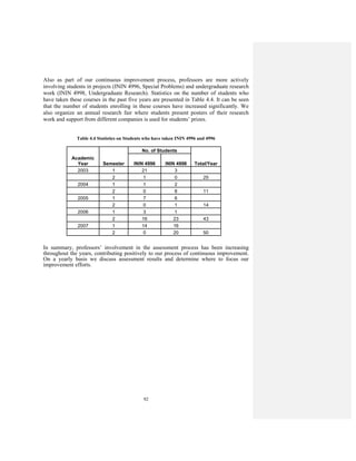 92
Also as part of our continuous improvement process, professors are more actively
involving students in projects (ININ 4996, Special Problems) and undergraduate research
work (ININ 4998, Undergraduate Research). Statistics on the number of students who
have taken these courses in the past five years are presented in Table 4.4. It can be seen
that the number of students enrolling in these courses have increased significantly. We
also organize an annual research fair where students present posters of their research
work and support from different companies is used for students’ prizes.
Table 4.4 Statistics on Students who have taken ININ 4996 and 4996
Academic
Year Semester
No. of Students
Total/YearININ 4996 ININ 4998
2003 1 21 3
2 1 0 25
2004 1 1 2
2 0 8 11
2005 1 7 6
2 0 1 14
2006 1 3 1
2 16 23 43
2007 1 14 16
2 0 20 50
In summary, professors’ involvement in the assessment process has been increasing
throughout the years, contributing positively to our process of continuous improvement.
On a yearly basis we discuss assessment results and determine where to focus our
improvement efforts.
 