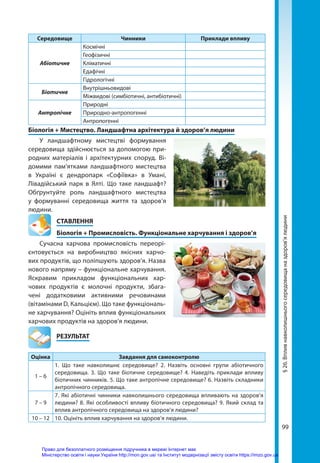 99
§
26.
Вплив
навколишнього
середовища
на
здоров’я
людини
Середовище Чинники Приклади впливу
Абіотичне
Космічні
Геофізичні
Кліматичні
Едафічні
Гідрологічні
Біотичне
Внутрішньовидові
Міжвидові (симбіотичні, антибіотичні)
Антропічне
Природні
Природно-антропогенні
Антропогенні
Біологія + Мистецтво. Ландшафтна архітектура й здоров’я людини
У ландшафтному мистецтві формування
середовища здійснюється за допомогою при-
родних матеріалів і архітектурних споруд. Ві-
домими пам’ятками ландшафтного мистецтва
в Україні є дендропарк «Софіївка» в Умані,
Лівадійський парк в Ялті. Що таке ландшафт?
Обґрунтуйте роль ландшафтного мистецтва
у формуванні середовища життя та здоров’я
людини.
СТАВЛЕННЯ
Біологія + Промисловість. Функціональне харчування і здоров’я
Сучасна харчова промисловість переорі-
єнтовується на виробництво якісних харчо-
вих продуктів, що поліпшують здоров’я. Назва
нового напряму – функціональне харчування.
Яскравим прикладом функціональних хар-
чових продуктів є молочні продукти, збага-
чені додатковими активними речовинами
(вітамінами D, Кальцієм). Що таке функціональ-
не харчування? Оцініть вплив функціональних
харчових продуктів на здоров’я людини.
	РЕЗУЛЬТАТ
Оцінка Завдання для самоконтролю
1 – 6
1. Що таке навколишнє середовище? 2. Назвіть основні групи абіотичного
середовища. 3. Що таке біотичне середовище? 4. Наведіть приклади впливу
біотичних чинників. 5. Що таке антропічне середовище? 6. Назвіть складники
антропічного середовища.
7 – 9
7. Які абіотичні чинники навколишнього середовища впливають на здоров’я
людини? 8. Які особливості впливу біотичного середовища? 9. Який склад та
вплив антропічного середовища на здоров’я людини?
10 – 12 10. Оцініть вплив харчування на здоров’я людини.
Право для безоплатного розміщення підручника в мережі Інтернет має
Міністерство освіти і науки України http://mon.gov.ua/ та Інститут модернізації змісту освіти https://imzo.gov.ua
 