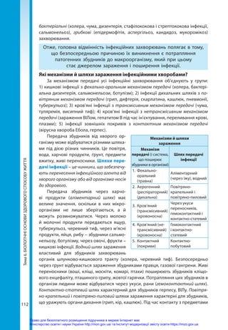 112
Тема
6.
БІОЛОГІЧНІ
ОСНОВИ
ЗДОРОВОГО
СПОСОБУ
ЖИТТЯ бактеріальні (холера, чума, дизентерія, стафілококова і стрептококова інфекції,
сальмонельоз), грибкові (епідермофітія, аспергільоз, кандидоз, мукоромікоз)
захворювання.
Отже, головна відмінність інфекційних захворювань полягає в тому,
що безпосередньою причиною їх виникнення є потрапляння
патогенних збудників до макроорганізму, який при цьому
стає джерелом зараження і поширення інфекції.
Які механізми й шляхи зараження інфекційними хворобами?
За механізмом передачі усі інфекційні захворювання об’єднують у групи:
1) кишкові інфекції з фекально-оральним механізмом передачі (холера, бактері-
альна дизентерія, сальмонельози, ботулізм); 2) інфекції дихальних шляхів з по-
вітряним механізмом передачі (грип, дифтерія, скарлатина, кашлюк, пневмонії,
туберкульоз); 3) кров’яні інфекції з трансмісивним механізмом передачі (чума,
туляремія, висипний тиф); 4) кров’яні інфекції з нетрансмісивним механізмом
передачі (зараження ВІЛом, гепатитом В під час ін’єктування, переливання крові,
плазми); 5) інфекції зовнішніх покривів з контактним механізмом передачі
(вірусна хвороба Ебола, герпес).
Передача збудників від хворого ор-
ганізму може відбуватися різними шляха-
ми під дією різних чинників. Це повітря,
вода, харчові продукти, ґрунт, предмети
вжитку, живі переносники. Шляхи пере-
дачі інфекції – це чинники, що забезпечу-
ють перенесення інфекційного агента від
хворого організму або від організма-носія
до здорового.
Передача збудників через харчо-
ві продукти (аліментарний шлях) має
велике значення, оскільки в них мікро-
організми не лише зберігаються, а й
можуть розмножуватися. Через молоко
й молочні продукти передаються ящур,
туберкульоз, черевний тиф, через м’ясні
продукти, яйця, рибу – збудники сальмо-
нельозу, ботулізму, через овочі, фрукти –
кишкові інфекції. Водний шлях зараження
властивий для збудників захворювань
органів шлунково-кишкового тракту (холера, черевний тиф). Безпосередньо
через грунт відбувається зараження збудниками правця, газової гангрени. Живі
переносники (воші, кліщі, москіти, комарі, птахи) поширюють збудників кліщо-
вого енцефаліту, пташиного грипу, жовтої гарячки. Потрапляння цих збудників в
організм людини може відбуватися через укуси, рани (гемоконтактний шлях).
Контактно-статевий шлях характерний для збудників герпесу, ВІЛу. Повітря-
но-крапельний і повітряно-пиловий шляхи зараження характерні для збудників,
що уражують органи дихання (грип, кір, кашлюк). Під час контакту з предметами
Механізми й шляхи
зараження
Механізм
передачі (і система,
що поширює
збудники в організмі)
Шлях передачі
інфекції
1.	Фекально-­
оральний
	(травна)
Аліментарний
(через їжу), водний
2.	Аерогенний
(респіраторний)
	(дихальна)
Повітряно-
крапельний і
повітряно-пиловий
3.	Кров’яний
(трансмісивний)
	(кровоносна)
Через укуси
переносників,
гемоконтактний і
контактно-статевий
4.	 Кров’яний (не-
трансмісивний)
	(кровоносна)
Гемоконтактний
і контактно-
статевий
5.	Контактний
	(покриви)
Контактно-
побутовий
Право для безоплатного розміщення підручника в мережі Інтернет має
Міністерство освіти і науки України http://mon.gov.ua/ та Інститут модернізації змісту освіти https://imzo.gov.ua
 