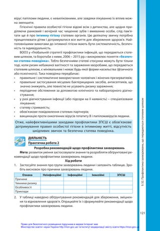 121
§
32.
Профілактика
захворювань,
що
передаються
статевим
шляхом
вірус папіломи людини, є невиліковними, але завдяки лікуванню їх вплив мож-
на зменшити.
Гігієнічні правила особистої гігієни відомі всім з дитинства, але щодня при-
діляючи ранковий і вечірній час чищенню зубів і вмиванню особи, слід пам’я-
тати ще й про інтимну гігієну статевих органів. Цю делікатну звичку потрібно
прищеп­
лювати дітям і дотримуватися все життя для збереження здоров’я. Най-
головнішими вимогами до інтимної гігієни мають бути систематичність, безпеч-
ність та індивідуальність.
ВООЗ у «Глобальній стратегії профілактики інфекцій, що передаються стате-
вим шляхом, та боротьби з ними, 2006 – 2015 рр.» виокремлює поняття «безпеч-
на статева поведінка». Тобто безпечними статеві стосунки можуть бути тільки
тоді, коли ризик небажаної вагітності та зараження хворобами, що передаються
статевим шляхом, є мінімальним і немає будь-якої форми насильства (фізичного
або психічного). Така поведінка передбачає:
•	 правильне і систематичне використання чоловічих і жіночих презервативів;
•	 правильне застосування місцевих бактерицидних засобів, антисептиків, що
значно знижують, але повністю не усувають ризику зараження;
•	 періодичне обстеження за допомогою клінічного та лабораторного діагно­
стування;
•	 у разі діагностування інфекції (або підозри на її наявність) – спеціалізоване
лікування;
•	 статеву стриманість;
•	 обов’язкове повідомлення статевих партнерів;
•	 вакцинацію проти онкогенних вірусів гепатиту B і папіломавірусів людини.
Отже, найефективнішими заходами профілактики ЗПСШ є обов’язкове
дотримування правил особистої гігієни в інтимному житті, відсутність
шкідливих звичок та безпечна статева поведінка.
	ДІЯЛЬНІСТЬ
	 Практична робота 2
	 Розробка рекомендацій щодо профілактики захворювань
Мета: розвиток уміння застосовувати знання та розробляти обґрунтовані ре-
комендації щодо профілактики захворювань людини.
Хід роботи
1.	 Застосуйте знання про групи захворювань людини і заповніть таблицю. Зро-
біть висновок про причини захворювань людини.
Ознака Неінфекційні Інфекційні Інвазійні ЗПСШ
Причини
Чинники ризику
Особливості
Приклади
2.	 У таблиці наведено обґрунтування рекомендацій для збереження, зміцнен-
ня та відновлення здоров’я. Опрацюйте їх і сформулюйте рекомендації щодо
профілактики захворювань людини.
Право для безоплатного розміщення підручника в мережі Інтернет має
Міністерство освіти і науки України http://mon.gov.ua/ та Інститут модернізації змісту освіти https://imzo.gov.ua
 
