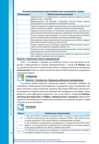 122
Тема
6.
БІОЛОГІЧНІ
ОСНОВИ
ЗДОРОВОГО
СПОСОБУ
ЖИТТЯ Основні рекомендації щодо профілактики захворювань людини
Рекомендація Обґрунтування рекомендації
Треба розуміти, як побудований і як працює організм людини, що йому
корисно, а що – шкідливо
Відмежувавшись від природи і створивши тепличні умови, людина
відгороджується від оздоровчого природного впливу
Гармонія існування з людьми можлива лише на основі альтруїзму. Пози-
тивне ставлення до людей – запорука соціального благополуччя
Нервова система впливає на механізми самооновлення; організм лю-
дини здатний активізувати ці процеси, створюючи постійну мотивацію
Сонце, повітря й вода впливають на захисні імунні реакції, посилюють
антистресові процеси, розвивають механізми терморегуляції
Дотримуйтесь правил раціонального харчування, що запобігає надмір-
ному навантаженню на дію системи органів
Помірні навантаження активізують кровообіг, обмін речовин, регуля-
торні системи, виділення продуктів обміну та ін.
Синтетичні ліки є неприродними для організму і можуть чинити побічну
шкідливу дію на клітини, органи й організм
Віра позбавляє організм від внутрішніх конфліктів, хронічних емоцій-
них стресів і підтримує психічне здоров’я
Біологія + Психологія. Сміх та захворювання
«Сміх – це зарядка з підкірки, що мобілізує захисні сили організму на бо-
ротьбу з інфекційними та іншими захворюваннями», – писав І. П. Павлов. Нау-
ка, що вивчає біологічні основи впливу сміху на людський організм, називається
гелото­логією. Поясніть, яким чином сміх може запобігти розвитку захворювань
в організмі людини.
СТАВЛЕННЯ
Біологія + Суспільство. Соціально-небезпечні захворювання
У сучасних умовах розвитку суспільства однією з важливих проблем, що
потребують невідкладного розв’язування, є поширення групи захворювань лю-
дини, пов’язане з дією соціальних чинників. Під егідою ООН діють організації з
попередження епідемій соціально небезпечних захворювань, що швидко поши-
рюються і різко підвищують смертність. Так, у січні 2002 р. створений Глобаль-
ний фонд для боротьби зі СНІДом, туберкульозом і малярією. Обґрунтуйте
судження про необхідність глобального контролю за хворобами людини, тварин
й рослин у сучасних умовах.
	РЕЗУЛЬТАТ
Оцінка Завдання для самоконтролю
1 – 6
1. Що таке ЗПСШ? 2. Наведіть приклади ЗПСШ. 3. Назвіть основні групи ЗПСШ.
4. Назвіть основні механізми поширення збудників ЗПСШ. 5. Що таке безпечна
статева поведінка? 6. Які статеві інфекції є невиліковними сьогодні?
7 – 9
7. Які особливості захворювань, що передаються статевим шляхом? 8. Як класи-
фікують та як поширюються захворювання, що передаються статевим шляхом?
9. Які заходи профілактики ЗПСШ є найефективнішими?
10 – 12
10. Обґрунтуйте судження про необхідність глобального контролю за хвороба-
ми людини, тварин й рослин у сучасних умовах.
Право для безоплатного розміщення підручника в мережі Інтернет має
Міністерство освіти і науки України http://mon.gov.ua/ та Інститут модернізації змісту освіти https://imzo.gov.ua
 