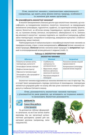 Тема
7.
ЕКОЛОГІЯ
134
Отже, екологічні чинники є компонентами навколишнього
середовища, що мають різну фізико-хімічну природу, особливості
та значення для живих організмів.
Як класифікують екологічні чинники?
В екології виокремлюють близько десяти груп екологічних чинників, що кла-
сифікують: за походженням (космічні, геологічні, техногенні), за середовищем
виникнення (атмосферні, гідрологічні, едафічні), за характером впливу (фізичні,
хімічні, біологічні), за об’єктом впливу (індивідуальні, групові, видові, соціаль-
ні), за ступенем впливу (летальні, екстремальні, обмежувальні) та ін. Залежно
від мінливості екологічні чинники поділяють на: періодичні (наприклад, добові
зміни температури), неперіодичні (наприклад, виверження вулканів) і стабільні
(наприклад, земне тяжіння).
Найпоширенішою й найзагальнішою є класифікація екологічних чинників за
природою впливу, згідно з якою виокремлюють: абіотичні (вплив чинників не-
живої природи), біотичні (вплив чинників живої природи) та антропічні (пря-
мий та опосередкований вплив діяльності людини) (табл. 3).
Таблиця 3. ЕКОЛОГІЧНІ ЧИННИКИ
ЕКОЛОГІЧНІ ЧИННИКИ
Абіотичні Біотичні Антропічні
Кліматичні (вплив світла,
температури, вологості)
Атмосферні (вплив повітря)
Едафічні (вплив ґрунту)
Гідрологічні (впливи води)
Топографічні, або орографічні
(вплив рельєфу)
•	 Симбіотичні,
нейтральні та
антагоністичні
•	 Вірусогенні, мікро-
біогенні, фітогенні,
мікогенні й зоогенні
•	 Внутрішньовидові й
міжвидові
Техногенні (вплив галузей
промисловості)
Антропогенні (опосеред-
кований вплив людини)
Екологічні чинники відрізняються значною мінливістю в часі й просторі. Так,
в історії Землі виокремлюють періоди потепління й похолодання, температура
змінюється упродовж доби чи сезону або має різне значення на поверхні сухо-
долу й у глибинах Світового океану.
Отже, різноманітність екологічних чинників пов’язана
з різноманітністю умов довкілля, що впливають на існування живого
та визначають біологічне різноманіття.
	ДІЯЛЬНІСТЬ
	 Самостійна робота
	 з ілюстрацією
За допомогою таблиці сформулюй-
те запитання, на які б ви хотіли знайти
відповідь під час організації аутеко-
логічних досліджень цікавої для вас
квіткової рослини (наприклад, липи
серцелистої).
Право для безоплатного розміщення підручника в мережі Інтернет має
Міністерство освіти і науки України http://mon.gov.ua/ та Інститут модернізації змісту освіти https://imzo.gov.ua
 