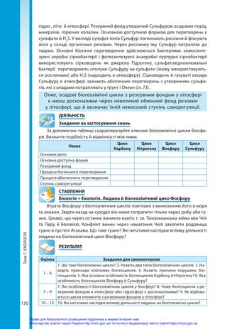 Тема
7.
ЕКОЛОГІЯ
170
гідро-, літо- й атмосфері. Резервний фонд утворений Сульфуром осадових порід,
мінералів, горючих копалин. Основною доступною формою для перетворень є
сульфати й Н2
S. У вигляді сульфат-іонів Сульфур поглинають рослини й фіксують
його у складі органічних речовин. Через рослинну їжу Сульфур потрапляє до
тварин. Основні біотичні перетворення здійснюються бактеріями: хемосинте-
зуючі аеробні сіркобактерії і фотосинтезуючі анаеробні пурпурні сіркобактерії
використовують сірководень як джерело Гідрогену, сульфатовідновлювальні
бактерії перетворюють сполуки Сульфуру на сульфати (знову використовують-
ся рослинами) або Н2S (надходить в атмосферу). Сірководень й газуваті оксиди
Сульфуру в атмосфері зазнають абіотичних перетворень з утворенням сульфа-
тів, які з опадами потрапляють у ґрунт і Океан (іл. 73).
Отже, осадові біогеохімічні цикли з резервним фондом у літосфері
є менш досконалими через невеликий обмінний фонд речовин
у літосфері, що й визначає їхній невисокий ступінь саморегуляції.
	ДІЯЛЬНІСТЬ
	 Завдання на застосування знань
За допомогою таблиці схарактеризуйте ключові біогеохімічні цикли біосфе-
ри. Визначте подібність й відмінності між ними.
Назва
Цикл
Карбону
Цикл
Нітрогену
Цикл
Фосфору
Цикл
Сульфуру
Основне депо
Основна доступна форма
Резервний фонд
Процеси біотичного перетворення
Процеси абіотичного перетворення
Ступінь саморегуляції
СТАВЛЕННЯ
Біологія + Екологія. Людина й біогеохімічний цикл Фосфору
Втрати Фосфору з біогеохімічних циклів пов’язані з винесенням його в моря
та океани. Звідти назад на суходіл він може потрапити тільки через рибу або гу-
ано. Цікаво, що через останнє виникла навіть т. зв. Тихоокеанська війна між Чілі
та Перу й Болівією. Конфлікт виник через намагання Чилі захопити родовища
гуано в пустелі Атакама. Що таке гуано? Які негативні наслідки впливу діяльності
людини на біогеохімічний цикл Фосфору?
	РЕЗУЛЬТАТ
Оцінка Завдання для самоконтролю
1 – 6
1. Що таке біогеохімічні цикли? 2. Назвіть два типи біогеохімічних циклів. 3. На-
ведіть приклади ключових біогеоциклів. 4. Назвіть причини порушень біо­
геоциклів. 5. Яка основна особливість біогеоциклів Карбону й Нітрогену? 6. Яка
особливість біогеоциклів Фосфору й Сульфуру?
7 – 9
7. Які особливості біогеохімічних циклів у біосфері? 8. Чому біогеоцикли з ре-
зервним фондом в атмосфері або гідросфері є досконалішими? 9. Як відбува-
ються цикли елементів з резервним фондом у літосфері?
10 – 12 10. Які негативні наслідки впливу діяльності людини на біогеохімічні цикли?
Право для безоплатного розміщення підручника в мережі Інтернет має
Міністерство освіти і науки України http://mon.gov.ua/ та Інститут модернізації змісту освіти https://imzo.gov.ua
 