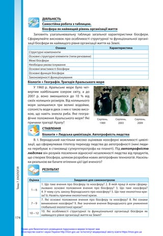 Тема
7.
ЕКОЛОГІЯ
174
Тема
7.
ЕКОЛОГІЯ
174
	ДІЯЛЬНІСТЬ
	 Самостійна робота з таблицею.
	 Біосфера як найвищий рівень організації життя
Заповніть узагальнювальну таблицю загальної характеристики біосфери.
Сформулюйте висновок про особливості структурної та функціональної органі-
зації біосфери як найвищого рівня організації життя на Землі.
Ознака Характеристика
Структурні компоненти
Основні структурні елементи (типи речовини)
Межі біосфери
Необхідна умова існування
Основні властивості біосфери
Основні функція біосфери
Закономірності функціонування
Біологія + Географія. Трагедія Аральського моря
У 1960 р. Аральське море було чет-
вертим найбільшим озером світу, а до
2007 р. воно зменшилося до 10 % від
своїх колишніх розмірів. Від колишнього
моря залишилися три великі водойми,
солоність води в двох з них є такою висо-
кою, що навіть зникла риба. Яке геогра-
фічне положення Аральського моря? Які
причини трагедії Аралу?
СТАВЛЕННЯ
Біологія + Людська цивілізація. Автотрофність людства
В. І. Вернадський настільки високо оцінював ноосферні можливості цивілі-
зації, що сформулював гіпотезу переходу людства до автотрофності (нині люди-
на перебуває в становищі супергетеротрофа на планеті). Під автотрофністю
людства він розумів посилення відносної незалежності людства від продуктів,
що створює біосфера, шляхом розробки нових автотрофних технологій. Наскіль-
ки реальною ви бачите втілення цієї ідеї вченого?
	РЕЗУЛЬТАТ
Оцінка Завдання для самоконтролю
1 – 6
1. Що таке вчення про біосферу та ноосферу? 2. В якій праці й коли сформу-
льовано основні положення вчення про біосферу? 3. Що таке ноосфера?
4. У чому суть закону Вернадського про ноосферу? 5. Що таке екологічна кри-
за? 6. Назвіть причини екологічної кризи.
7 – 9
7. Які основні положення вчення про біосферу та ноосферу? 8. Які ознаки
виникнення ноосфери? 9. Яке значення вчення Вернадського для уникнення
глобальної екологічної кризи?
10 – 12
10. Які особливості структурної та функціональної організації біосфери як
найвищого рівня організації життя на Землі?
Серпень,
1989
Серпень,
2003
Серпень,
2009
Право для безоплатного розміщення підручника в мережі Інтернет має
Міністерство освіти і науки України http://mon.gov.ua/ та Інститут модернізації змісту освіти https://imzo.gov.ua
 