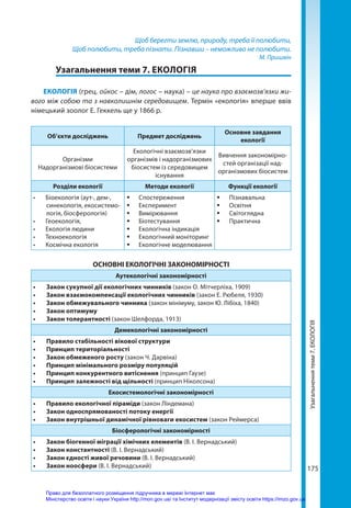 175
Щоб берегти землю, природу, треба її полюбити,
Щоб полюбити, треба пізнати. Пізнавши – неможливо не полюбити.
М. Пришвін
	 Узагальнення теми 7. ЕКОЛОГІЯ
ЕКОЛОГІЯ (грец. ойкос – дім, логос – наука) – це наука про взаємозв’язки жи-
вого між собою та з навколишнім середовищем. Термін «екологія» вперше ввів
німецький зоолог Е. Геккель ще у 1866 р.
Об’єкти досліджень Предмет досліджень
Основне завдання
екології
Організми
Надорганізмові біосистеми
Екологічні взаємозв’язки
організмів і надорганізмових
біосистем із середовищем
існування
Вивчення закономірно­
стей організації над­
організмових біосистем
Розділи екології Методи екології Функції екології
•	 Біоекологія (аут-, дем-,
синекологія, екосистемо-
логія, біосферологія)
•	 Геоекологія,
•	 Екологія людини
•	 Техноекологія
•	 Космічна екологія
Š
Š Спостереження
Š
Š Експеримент
Š
Š Вимірювання
Š
Š Біотестування
Š
Š Екологічна індикація
Š
Š Екологічний моніторинг
Š
Š Екологічне моделювання
ƒ
ƒ Пізнавальна
ƒ
ƒ Освітня
ƒ
ƒ Світоглядна
ƒ
ƒ Практична
ОСНОВНІ ЕКОЛОГІЧНІ ЗАКОНОМІРНОСТІ
Аутекологічні закономірності
•	 Закон сукупної дії екологічних чинників (закон О. Мітчерліха, 1909)
•	 Закон взаємокомпенсації екологічних чинників (закон Е. Рюбеля, 1930)
•	 Закон обмежувального чинника (закон мінімуму, закон Ю. Лібіха, 1840)
•	 Закон оптимуму
•	 Закон толерантності (закон Шелфорда, 1913)
Демекологічні закономірності
•	 Правило стабільності вікової структури
•	 Принцип територіальності
•	 Закон обмеженого росту (закон Ч. Дарвіна)
•	 Принцип мінімального розміру популяцій
•	 Принцип конкурентного витіснення (принцип Гаузе)
•	 Принцип залежності від щільності (принцип Ніколсона)
Екосистемологічні закономірності
•	 Правило екологічної піраміди (закон Ліндемана)
•	 Закон односпрямованості потоку енергії
•	 Закон внутрішньої динамічної рівноваги екосистем (закон Реймерса)
Біосферологічні закономірності
•	 Закон біогенної міграції хімічних елементів (В. І. Вернадський)
•	 Закон константності (В. І. Вернадський)
•	 Закон єдності живої речовини (В. І. Вернадський)
•	 Закон ноосфери (В. І. Вернадський)
Узагальнення
теми
7.
ЕКОЛОГІЯ
Право для безоплатного розміщення підручника в мережі Інтернет має
Міністерство освіти і науки України http://mon.gov.ua/ та Інститут модернізації змісту освіти https://imzo.gov.ua
 