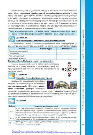 17
Вихідними видами в адаптивній радіації є зазвичай екологічно пластичні
види. Згідно з правилом походження від неспеціалізованих предків (Е. Кон,
1904), нові великі групи беруть початок не від вищих представників предкових
груп, а від порівняно неспеціалізованих. Ссавці виникли не від високоспеціалізо-
ваних, а від неспеціалізованих видів рептилій. Квіткові рослини виникли не від
голонасінних, а від неспеціалізованих насінних папоротей. Причиною походжен-
ня нових груп від неспеціалізованих предків є те, що відсутність спеціалізації ви-
значає можливість виникнення нових пристосувань.
Отже, адаптивна радіація пов’язана з пластичними видами і дає змогу
новим групам рівномірно зайняти простір і різні місця існування.
	ДІЯЛЬНІСТЬ
	 Самостійна робота з таблицею. Адаптивний потенціал
За допомогою таблиці порівняйте запропоновані види та обґрунтуйте су-
дження про адаптивний потенціал екологічно пластичних та непластичних видів.
Ознака Ведмідь бурий Коала сірий
Екологічна пластичність
Поширеність
Рівень спеціалізації
Адаптивний потенціал
Біологія + Хімія. Хімічна та екологічна валентність
Екологи за аналогією поняття валентності в хімії ввели
поняття екологічної валентності (пластичності) виду. Яка
природа валентності хімічних елементів та екологічної ва-
лентності видів?
СТАВЛЕННЯ
Біологія + Географія. Гавайські острови
Гавайські острови відомі в біології при-
кладами адаптивної радіації «усміхнених»
павуків-тенетників (Theridion), гавай­
ських квіткарок, дрозофіл, павуків-па-
лочників з роду Ariamnes, унікальних рослин з роду срібні мечі (Argyroxiphium).
Де розташовані Гавайські острови? Які особливості Гавайських островів зумов-
люють адаптивну радіацію багатьох груп організмів?
	РЕЗУЛЬТАТ
Оцінка Завдання для самоконтролю
1 – 6
1. Що таке екологічна пластичність? 2. Наведіть приклад екологічно пластич-
них і непластичних видів. 3. Що таке адаптивний потенціал? 4. Який адаптивний
потенціал у екологічно пластичних й непластичних видів? 5. Що таке адаптивна
радіація? 6. Які види є вихідними в процесах адаптивної радіації?
7 – 9
7. Що характеризує екологічну пластичність виду? 8. Що визначає екологічну
пластичність виду? 9. Яке значення адаптивної радіації?
10 – 12
10. Обґрунтуйте судження про адаптивний потенціал екологічно пластичних та
екологічно непластичних видів.
§
4.
Поняття
про
екологічно
пластичні
та
екологічно
непластичні
види.
Поняття
про
адаптивну
радіацію
Право для безоплатного розміщення підручника в мережі Інтернет має
Міністерство освіти і науки України http://mon.gov.ua/ та Інститут модернізації змісту освіти https://imzo.gov.ua
 