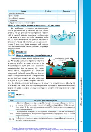 191
§
49.
Антропічний
вплив
на
гідросферу
Назва Сутність Причини
Дефіцит питної води
Цвітіння води
Евтрофікація водойм
Стічні води
Забруднення через розливи нафти
Біологія + Географія. Велика тихоокеанська сміттєва пляма
Це найбільше скупчення антропогенного
сміття, розташоване у північній частині Тихого
океану. На цій ділянці сконцентровано надзви-
чайно щільні масиви пластику, рибальських
сіток, канатів та інших відходів, занесених течія-
ми. За оцінками вчених, на цей час маса сміття
становить понад 3,5 млн тонн, а площа плями –
понад 1  млн км2
. Чому з’явився цей «острів
сміття»? Якої шкоди завдає ця пляма морським
екосистемам?
СТАВЛЕННЯ
Біологія + Медицина. Хвороба Мінамати
Упродовж сотень років рибаки сели-
ща Мінамата займалися промислом риби,
креветок, крабів, морського окуня та ін.
Морепродукти були для них основним
джерелом їжі. Але на початку ХХ ст. ком-
панія Chisso побудувала на околицях
невеликий хімічний завод. Відтоді й почи-
нається історія виникнення захворювання,
що на сьогодні входить до усіх медичних
довідників під назвою «хвороба Мінама-
ти». Що стало причиною цієї хвороби? У чому суть кумулятивного ефекту, ос-
новою якого є закон концентрування речовин у ланцюгах живлення? Висловіть
судження щодо наслідків забруднення гідросфери для живих організмів і люди-
ни зокрема.
	РЕЗУЛЬТАТ
Оцінка Завдання для самоконтролю
1 – 6
1. Що таке забруднення гідросфери? 2. Наведіть приклади забруднень Світово-
го океану. 3. Назвіть основні екологічні проблеми гідросфери. 4. Що таке цві-
тіння води? 5. Що таке якість природних вод? 6. Назвіть причини порушення
якості природних вод.
7 – 9
7. Що визначає особливості забруднення гідросфери? 8. Які наслідки забруд-
нення гідросфери? 9. Які причини порушення якості природної води та заходи
охорони водойм?
10 – 12
10. Висловіть судження щодо наслідків забруднення гідросфери для живих ор-
ганізмів і людини зокрема.
Біоакумуляція сполук
метилртуті
Право для безоплатного розміщення підручника в мережі Інтернет має
Міністерство освіти і науки України http://mon.gov.ua/ та Інститут модернізації змісту освіти https://imzo.gov.ua
 