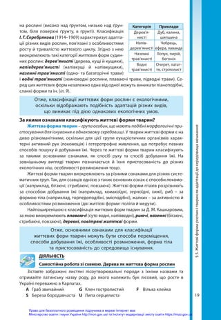 19
на рослині (високо над ґрунтом, низько над ґрун-
том, біля поверхні ґрунту, в ґрунті). Класифікація
І. Г. Серебрякова (1914–1969) характеризує адапта-
ції різних видів рослин, пов’язані з особливостями
росту й тривалістю життєвого циклу. Згідно з нею
виокремлюють такі категорії життєвих форм судин-
них рослин: дерев’янисті (дерева, кущі й кущики),
напівдерев’янисті (напівкущі й напівкущики),
наземні трав’янисті (одно- та багаторічні трави)
і водні трав’янисті (земноводні рослини, плаваючі трави, підводні трави). Се-
ред цих життєвих форм незалежно одна від одної можуть виникати ліаноподібні,
сланкі форми та ін. (іл. 9).
Отже, класифікації життєвих форм рослин є екологічними,
оскільки відображають подібність адаптацій різних видів,
що виникає під дією однакових екологічних умов.
За якими ознаками класифікують життєві форми тварин?
Життєва форма тварин – група особин, що мають подібні морфологічні при-
стосування для існування в однаковому середовищі. У тварин життєві форми є на
диво різноманітними, оскільки для цієї групи еукаріотичних організмів харак-
терні активний рух (локомоція) і гетеротрофне живлення, що потребує певних
способів пошуку й добування їжі. Через те життєві форми тварин класифікують
за такими основними ознаками, як спосіб руху та спосіб добування їжі. На
зовнішньому вигляді тварин позначається й їхня пристосованість до різних
екологічних ніш, особливості розмноження тощо.
Життєві форми тварин виокремлюють за різними ознаками для різних систе-
матичних груп. Так, для ссавців однією з таких основних ознак є способи локомо-
ції (наприклад, бігаючі, стрибаючі, повзаючі). Життєві форми птахів розрізняють
за способом добування їжі (наприклад, комахоїдні, зерноїдні, хижі), риб – за
формою тіла (наприклад, торпедоподібні, змієподібні), жалких – за активністю й
особ­
ливостями розмноження (дві життєві форми: поліпа й медузи).
Найпоширенішою є класифікація життєвих форм тварин за Д. М. Кашкаровим,
за якою виокремлюють плаваючі (суто водні, напівводні), риючі, наземні (бігаючі,
стрибаючі, повзаючі), деревні, повітряні життєві форми.
Отже, основними ознаками для класифікації
життєвих форм тварин можуть бути способи переміщення,
способи добування їжі, особливості розмноження, форма тіла
та пристосованість до середовища існування.
	ДІЯЛЬНІСТЬ
	 Самостійна робота зі схемою. Дерева як життєва форма рослин
Зіставте зображені листяні лісоутворювальні породи з їхніми назвами та
отримайте латинську назву роду, до якого належить бук лісовий, що росте в
Україні переважно в Карпатах.
	 A	 Граб звичайний	 G	 Клен гостролистий	 F	 Вільха клейка
	 S	 Береза бородавчаста 	 U	 Липа серцелиста
§
5.
Життєві
форми
рослин
і
тварин
як
адаптації
до
середовища
мешкання
Категорія Приклади
Дерев’я­
нисті
Дуб, калина,
шипшина
Напів­
дерев’янисті
Чебрець,
ефера, лаванда
Наземні
трав’янисті
Лопух, пирій,
бегонія
Водні
трав’янисті
Очерет, латат-
тя, стрілолист
Право для безоплатного розміщення підручника в мережі Інтернет має
Міністерство освіти і науки України http://mon.gov.ua/ та Інститут модернізації змісту освіти https://imzo.gov.ua
 
