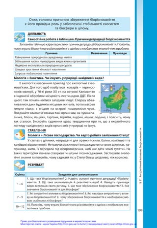 199
§
51.
Антропічний
вплив
на
біорізноманіття
Отже, головна причиною збереження біорізноманіття
є його провідна роль у забезпечені стабільності екосистем
та біосфери в цілому.
	ДІЯЛЬНІСТЬ
	 Самостійна робота з таблицею. Причини деградації біорізноманіття
Заповнітьтаблицюхарактеристикипричиндеградаціїбіорізноманіття.Поясніть,
чому втрата біологічного різноманіття є однією з глобальних екологічних проблем.
Причина Визначення Приклади
Руйнування природного середовища життя
Збільшення частки чужорідних видів живих організмів
Надмірна експлуатація природних ресурсів
Швидке зростання кількості населення
Загроза глобального потепління
Біологія + Екоетика. Чи існують у природі «шкідливі» види?
В екології є класичний приклад про екологічні взає-
мозв’язки. Для того щоб позбутися комарів – перенос-
ників малярії, у 70-ті роки ХХ ст. на острові Калімантан
в Індонезії обробили місцевість пестицидом ДДТ. Після
цього там почали коїтися загадкові події. Спершу обва-
лювалися дахи будинків місцевих жителів, потім масово
гинули кішки, а згодом на острові поширилася чума.
Поєднайте взаємозв’язками такі організми, як чумна па-
личка, блохи, пацюки, таргани, терміти, ящірки, кішки, людина, і поясніть, чому
так сталося. Висловіть судження щодо твердження про те, що з екологічного
погляду «шкідливих» видів організмів у природі не існує.
СТАВЛЕННЯ
Біологія + Лісове господарство. Чи варто робити заліснення Степу?
У степах є ділянки, непридатні для оранки (схили, балки, кам’янисті та
крейдові відслонення). Не маючи можливості висаджувати на таких ділянках, на-
приклад, жито, їх передали під лісорозведення, щоб «не дати землі гуляти». На
таких територіях почали створювати штучні лісонасадження. Застосуйте еколо-
гічні знання та поясніть, чому саджати ліс у Степу більш шкідливо, ніж корисно.
	РЕЗУЛЬТАТ
Оцінка Завдання для самоконтролю
1 – 6
1. Що таке біорізноманіття? 2. Назвіть основні причини деградації біорізно-
маніття. 3. Що таке акліматизація й реакліматизація? 4. Наведіть приклади
видів-вселенців свого регіону. 5. Що таке збереження біорізноманіття? 6. Яке
значення біорізноманіття для біосфери?
7 – 9
7. Які антропічні впливи на біорізноманіття? 8. Які наслідки антропічного впли-
ву на біорізноманіття? 9. Чому збереження біорізноманіття є необхідною умо-
вою стабільності біосфери?
10 – 12
10. Поясніть, чому втрата біологічного різноманіття є однією з глобальних еко-
логічних проблем.
Право для безоплатного розміщення підручника в мережі Інтернет має
Міністерство освіти і науки України http://mon.gov.ua/ та Інститут модернізації змісту освіти https://imzo.gov.ua
 