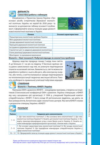 203
§
52.
Екологічна
політика
в
Україні
	ДІЯЛЬНІСТЬ
	 Самостійна робота з таблицею
Ознайомтеся з Проектом Закону України «Про
основні засади (стратегію) державної екологіч-
ної політики України на період до 2030 року» та
визнач­
те за допомогою таблиці основні її особли-
вості. Сформулюйте власну позицію щодо діє­
вості
нової екологічної політики в Україні.
Ознака Основні характеристики
Першопричини екологічних проблем України
Мета державної екологічної політики
Засади державної екологічної політики
Принципи державної екологічної політики
Інструменти державної екологічної політики
Стратегічні цілі та завдання державної екополітики
Етапи реалізації державної екологічної політики
Моніторинг та оцінювання виконання
Біологія + Нові технології. Побутові відходи як екологічна проблема
Щороку людство продукує понад 2 млрд тонн сміття.
А це близько 2 т на рік на людину. У багатьох країнах сві-
ту давно замислилися над тим, як уникнути перетворення
планети на великий смітник. Виявляється, сміття можна пе-
реробляти і робити з нього або речі, або електричну енер-
гію, або тепло, а сміттєспалювальні заводи перетворювати
на теплоелектростанції і водночас мистецькі об'єкти. Пояс-
ніть необхідність правильної утилізації побутових відходів.
СТАВЛЕННЯ
Біологія + Політика. ЮНЕП і Україна
Програма ООН з довкілля (ЮНЕП) – міжурядова програма, створена за ініціа­
тивою Стокгольмської конференції ООН з довкілля. Україна співпрацює з ЮНЕП
від часу заснування цієї організації. У 1994 р. утворений Український комітет
співробітництва з ЮНЕП. У його складі 20 регіональних відділень, що діють на
базі університетів, ботанічних садів і екологічних центрів. Яка мета ЮНЕП і якими
є результати співпраці України з ЮНЕП?
	РЕЗУЛЬТАТ
Оцінка Завдання для самоконтролю
1 – 6
1. Що таке екологічна політика? 2. Яка основна мета екополітики? 3. Що таке
екологічна політика України? 4. Назвіть цілі екологічної політики України. 5. На-
ведіть приклад міжнародних угод, в яких брала участь Україна. 6. Назвіть ос-
новні міжнародні природоохоронні організації, членом яких є Україна.
7 – 9
7. Які основні характеристики екологічної політики? 8. Які засади екологічної
політики України? 9. Що передбачає міжнародне співробітництво України у
сфері екологічної політики?
10 – 12 10. Сформулюйте власну позицію щодо дієвості екологічної політики в Україні.
Право для безоплатного розміщення підручника в мережі Інтернет має
Міністерство освіти і науки України http://mon.gov.ua/ та Інститут модернізації змісту освіти https://imzo.gov.ua
 