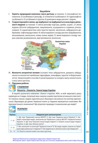 207
§
53.
Червона
книга
та
чорний
список
видів
тварин.
Зелена
книга
України
Хід роботи
І.	 Оцініть природний комплекс свого регіону за планом: 1) географічне по-
ложення; 2) особливості рельєфу; 3) кліматичні особливості; 4) гідрографічні
особливості; 5) особливості ґрунтів; 6) домінуючі види рослин і тварин.
ІІ.	 Схарактеризуйте зміни, що відбулися чи відбуваються внаслідок діяль-
ності людини за планом: 1) зміни рельєфу (кар’єри, дамби, зсуви) ; 2) зміни
водних об'єктів (забруднення, замулювання, осушування в струмках, річках,
озерах); 3) характеристика змін ґрунтів (ерозія, засолення, забруднення до-
бривами, нафтопродуктами); 4) зміни видового складу рослин (вирубування,
випалювання, випасання, поява нових видів); 5) зміни видового складу тва-
рин (масове розмноження, відстрілювання, вселення).
ІІІ.	 Визначте антропічні впливи (основні типи забруднення, джерела забруд-
нення та екологічні проблеми гідросфери, атмосфери, ґрунтів та біорізнома-
ніття). Запропонуйте способи їх розв'язування та складіть мапу екологічного
стану свого регіону.
ІV.	 Підсумки роботи.
СТАВЛЕННЯ
Біологія + Екологія. Зниклі види України
В Україні розпочато кампанію «Зниклі сторінки. 404», в якій звертають увагу
українців на ті види, популяції яких зникли в країні протягом останнього півстоліт-
тя: тюлень-монах, ховрах європейський, довгокрил звичайний та осетер європей-
ський. Відповідно до даних Червоної книги ці тварини вважаються зниклими. Які
причини їхнього зникнення? Що втратила природа зі зникненням цих видів?
	РЕЗУЛЬТАТ
Оцінка Завдання для самоконтролю
1 – 6
1. Що таке Червоний список МСОП? 2. Що таке Червона книга України? 3. На-
ведіть приклади видів, занесених до Червоного списку МСОП і Червоної книги
України. 4. Що таке Чорний список видів тварин? 5. Назвіть зниклі види тварин
України. 6. Що таке Зелена книга?
7 – 9
7. Яке значення та категорії Червоної книги? 8. Які види тварин зникли на Землі
внаслідок діяльності людини? 9. Які відмінності Зеленої книги від Червоної?
10 – 12 10. Оцініть екологічний стан свого регіону.
Екологічна мапа
України
Право для безоплатного розміщення підручника в мережі Інтернет має
Міністерство освіти і науки України http://mon.gov.ua/ та Інститут модернізації змісту освіти https://imzo.gov.ua
 