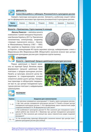 abetka-biologia-11-kl-2019.pdf