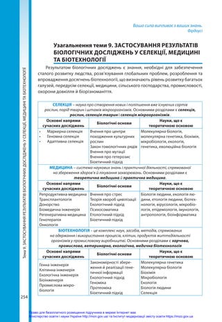 abetka-biologia-11-kl-2019.pdf
