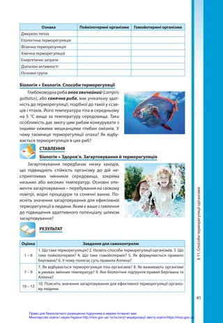 41
Ознака Пойкілотермні організми Гомойотермні організми
Джерело тепла
Етологічна терморегуляція
Фізична терморегуляція
Хімічна терморегуляція
Енергетичні затрати
Діапазон активності
Основні групи
Біологія + Екологія. Способи терморегуляції
Глибоководна риба опахзвичайний (Lampris
guttatus), або сонячна риба, має унікальну здат-
ність до терморегуляції, подібної до такої у ссав-
ців і птахів. Його температура тіла в середньому
на 5 °С вища за температуру середовища. Така
особливість дає змогу цим рибам конкурувати з
іншими хижими мешканцями глибин океанів. У
чому таємниця терморегуляції опаха? Як відбу-
вається терморегуляція в цих риб?
СТАВЛЕННЯ
Біологія + Здоров’я. Загартовування й терморегуляція
Загартовування передбачає низку заходів,
що під­
вищують стійкість організму до дій не-
сприятливих чинників се­
редовища, зокрема
низьких або високих температур. Основні еле-
менти загартовування – перебування на свіжому
повітрі, водні процедури та сонячні ванни. По-
ясніть значення загартовування для ефективної
терморегуляції в людини. Яким є ваше ставлення
до підвищення адаптивного потенціалу шляхом
загартовування?
	РЕЗУЛЬТАТ
Оцінка Завдання для самоконтролю
1 – 6
1. Що таке терморегуляція? 2. Назвіть способи терморегуляції організмів. 3. Що
таке пойкілотермія? 4. Що таке гомойотермія? 5. Як формулюється правило
Бергмана? 6. У чому полягає суть правила Аллена?
7 – 9
7. Як відбувається терморегуляція тіла організмів? 8. Як виживають організми
в умовах змінних температур? 9. Яке біологічне підґрунтя правил Бергмана та
Аллена?
10 – 12
10. Поясніть значення загартовування для ефективної терморегуляції організ-
му людини.
§
11.
Способи
терморегуляції
організмів
Право для безоплатного розміщення підручника в мережі Інтернет має
Міністерство освіти і науки України http://mon.gov.ua/ та Інститут модернізації змісту освіти https://imzo.gov.ua
 
