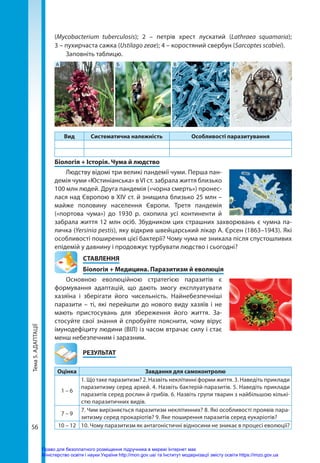 Тема
5.
АДАПТАЦІЇ
56
(Mycobacterium tuberculosis); 2 – петрів хрест лускатий (Lathraea squamaria);
3 – пухирчаста сажка (Ustilago zeae); 4 – коростяний свербун (Sarcoptes scabiei).
Заповніть таблицю.
А Б В Г
Вид Систематична належність Особливості паразитування
Біологія + Історія. Чума й людство
Людству відомі три великі пандемії чуми. Перша пан-
демія чуми «Юстиніанська» в VI ст. забрала життя близько
100 млн людей. Друга пандемія («чорна смерть») пронес-
лася над Європою в ХІV ст. й знищила близько 25 млн –
майже половину населення Європи. Третя пандемія
(«портова чума») до 1930 р. охопила усі континенти й
забрала життя 12 млн осіб. Збудником цих страшних захворювань є чумна па-
личка (Yersinia pestis), яку відкрив швейцарський лікар А. Єрсен (1863–1943). Які
особливості поширення цієї бактерії? Чому чума не зникала після спустошливих
епідемій у давнину і продовжує турбувати людство і сьогодні?
СТАВЛЕННЯ
Біологія + Медицина. Паразитизм й еволюція
Основною еволюційною стратегією паразитів є
формування адаптацій, що дають змогу експлуатувати
хазяїна і зберігати його чисельність. Найнебезпечніші
паразити – ті, які перейшли до нового виду хазяїв і не
мають пристосувань для збереження його життя. За-
стосуйте свої знання й спробуйте пояснити, чому вірус
імунодефіциту людини (ВІЛ) із часом втрачає силу і стає
менш небезпечним і заразним.
	РЕЗУЛЬТАТ
Оцінка Завдання для самоконтролю
1 – 6
1. Що таке паразитизм? 2. Назвіть неклітинні форми життя. 3. Наведіть приклади
паразитизму серед архей. 4. Назвіть бактерій-паразитів. 5. Наведіть приклади
паразитів серед рослин й грибів. 6. Назвіть групи тварин з найбільшою кількі-
стю паразитичних видів.
7 – 9
7. Чим вирізняється паразитизм неклітинних? 8. Які особливості проявів пара-
зитизму серед прокаріотів? 9. Яке поширення паразитів серед еукаріотів?
10 – 12 10. Чому паразитизм як антагоністичні відносини не зникає в процесі еволюції?
Право для безоплатного розміщення підручника в мережі Інтернет має
Міністерство освіти і науки України http://mon.gov.ua/ та Інститут модернізації змісту освіти https://imzo.gov.ua
 