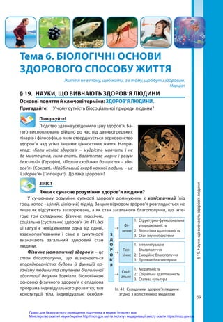 69
Тема 6. БІОЛОГІЧНІ ОСНОВИ
ЗДОРОВОГО СПОСОБУ ЖИТТЯ
Життя не в тому, щоб жити, а в тому, щоб бути здоровим.
Марціал
§ 19.	 НАУКИ, ЩО ВИВЧАЮТЬ ЗДОРОВ’Я ЛЮДИНИ
Основні поняття й ключові терміни: ЗДОРОВ’Я ЛЮДИНИ.
Пригадайте! 	 У чому сутність біосоціальної природи людини?
	Поміркуйте!
Людство здавна усвідомило ціну здоров’я. Ба-
гато висловлювань дійшло до нас від давньогрецьких
лікарів і філософів, в яких стверджується верховенство
здоров’я над усіма іншими цінностями життя. Напри-
клад: «Коли немає здоров’я – мудрість мовчить і не
до мистецтва, сила спить, багатство марне і розум
безсилий» (Герофіл), «Перша сходинка до щастя – здо-
ров’я» (Сократ), «Найбільший скарб кожної людини – це
її здоров’я» (Гіппократ). Що таке здоров’я?
	ЗМІСТ
	 Яким є сучасне розуміння здоров’я людини?
У сучасному розумінні сутності здоров’я домінуючим є холістичний (від
грец. холос – цілий, цілісний) підхід. За цим підходом здоров’я розглядається не
лише як відсутність захворювань, а як стан загального благополуччя, що інте-
грує три складники: фізичне, психічне,
соціаль­не (суспільне) здоров’я (іл. 41). Усі
ці галузі є невід’ємними одна від од­
ної,
взаємопов’язаними і саме в сукупності
визначають загальний здоровий стан
людини.
Фізичне (соматичне) здоров’я – це
стан благополуччя, що визначається
впорядкованістю будови й функцій ор-
ганізму людини та ступенем біологічної
адаптації до умов довкілля. Біологічною
основою фізичного здоров’я є спадкова
програма індивідуального розвитку, тип
конституції тіла, індивідуальні особли-
Іл. 41. Складники здоров’я людини
згідно з холістичною моделлю
З
Д
О
Р
О
В’
Я
→
Фі­
зичне
1.	 Структурно-функціона­льна
упорядкованість
2.	 Біологічна адаптованість
3.	 Стан імунної системи
→
Пси­
хічне
1.	Інтелектуальне
благополуччя
2.	 Емоційне благополуччя
3.	 Духовне благополуччя
→
Соці­
альне
1.	Моральність
2.	 Соціальна адаптованість
3.	 Статева культура
§
19.
Науки,
що
вивчають
здоров’я
людини
Право для безоплатного розміщення підручника в мережі Інтернет має
Міністерство освіти і науки України http://mon.gov.ua/ та Інститут модернізації змісту освіти https://imzo.gov.ua
 