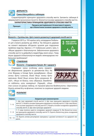 75
§
20.
Здоровий
спосіб
життя,
принципи
й
складові
	ДІЯЛЬНІСТЬ
	 Самостійна робота з таблицею
Схарактеризуйте принципи здорового способу життя. Заповніть таблицю й
сформулюйте визначення поняття «Біологічні основи здорового способу життя».
ХАРАКТЕРИСТИКА ПРИНЦИПІВ ЗДОРОВОГО СПОСОБУ ЖИТТЯ
Принцип
Процеси життєдіяльності й властивості живого,
що є біологічною основою здорового способу життя
1.
2.
3.
Біологія + Суспільство. Цілі сталого розвитку й здоровий спосіб життя
У вересні 2015 р. 193 країни світу затвердили Глобаль-
ні цілі сталого розвитку до 2030 р. Так більшість держав
на планеті вирішили об’єднати зусилля для подолання
проблем людства. Однією з 17 глобальних цілей є Ціль 3.
«Міцне здоров’я і благополуччя. Забезпечення здорового
способу життя та добробуту людей будь-якого віку». Чому
міцне здоров’я й благополуччя людей є міжнародною гло-
бальною проблемою?
СТАВЛЕННЯ
Біологія + Стародавня Греція. Біг і здоров’я
Стародавні греки особливу увагу приділя-
ли збереженню здоров’я за допомогою бігу. На
стіні Форуму в Елладі було викарбувано: «Якщо
хочеш бути сильним, бігай! Якщо хочеш бути
красивим, бігай! Якщо хочеш бути розумним, бі-
гай!», «Якщо не бігаєш, поки здоровий, доведеть-
ся побігати, коли захворієш!» (Горацій), «Ніщо
так сильно не руйнує людину, як тривала фізична бездіяльність» (Арістотель).
Оцініть вплив бігу на фізичне, психічне та соціальне здоров’я людини.
	РЕЗУЛЬТАТ
Оцінка Завдання для самоконтролю
1 – 6
1. Що таке здоровий спосіб життя? 2. Що таке принципи здорового способу
життя? 3. Назвіть основні принципи здорового способу життя. 4. Що таке біоло-
гічні основи здорового способу життя? 5. Назвіть основні складники здорового
способу життя. 6. Що таке культура здоров’я?
7 – 9
7. У чому полягає єдність складових здоров’я людини? 8. Які біологічні осно-
ви принципів здорового способу життя? 9. Оцініть біологічну роль складників
здорового способу життя.
10 – 12
10. Оцініть вплив регулярних тренувань і рухової активності на здоров’я лю-
дини.
Право для безоплатного розміщення підручника в мережі Інтернет має
Міністерство освіти і науки України http://mon.gov.ua/ та Інститут модернізації змісту освіти https://imzo.gov.ua
 
