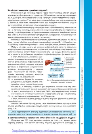81
§
22.
Негативний
вплив
алкоголю
на
здоров’я
людини
Який шлях етанолу в організмі людини?
Потрапляючи до організму людини через травну систему, етанол швидко
всмоктується. Вже у шлунку поглинається 20 % етанолу, а у тонкому кишечнику –
80 %. Далі крізь стінки травного каналу молекули спирту потрапляють у кров і
надходять до печінки. У клітинах цього органа відбувається окиснення етанолу.
З печінки в кров може надходити етанол або продукти його повного (вода й
вуглекислий газ) чи часткового (ацетальдегід) розкладу.
Переважна частина спирту концентрується в головному мозку, менша части-
на – в легенях, селезінці, нирках. Високі концентрації етанолу спостерігаються
також у секреті передміхурової залози та яєчках, чинячи токсичний вплив на ста-
теві клітини. Молекули етилового спирту мають малі розміри, тому легко прони-
кають крізь плаценту й потрапляють у кров плоду.
Найбільша частина екзогенного алкоголю, що поглинається (а це 90 – 98 %),
бере участь в обміні речовин, і лише незначна його частина (2 – 10 %) виділяється
із організму в незмінному вигляді із сечею, повітрям, потом, слиною, фекаліями.
Мабуть, всі люди знають, що алкоголь шкідливий, але мало хто розуміє, як
відбувається метаболізм алкоголю в організмі й унаслідок чого саме виявляється
негативний вплив спирту. Перетворення етанолу – це складна біохімічна сукуп-
ність процесів, що відбуваються в декілька етапів під дією різних ферментів (іл. 44).
І етап. Окиснення алкоголю в аце-
тальдегід (етаналь, оцтовий альдегід). Це
хімічно дуже активний та функціонально
важливий метаболіт, водночас токсична
речовина з вираженим канцерогенним
впливом. Ацетальальдегід у десятки
разів токсичніший за етанол. Розще-
плення надлишку оцтового альдегіду
здійснюється трьома шляхами:
1)	за допомогою ферментів алкоголь­
дегідрогеназ, що відбувається в міто­
хондріях клітин печінки (окиснення
близько 80 % етанолу); активність усіх ферментів залежить від віку, статі,
генетичної схильності, расової належно­
сті, регулярності вживання алкоголю;
2)	 за участі алкогольоксидази (цитохром Р450), або мікросомальної етанол­
окиснювальної системи, локалізованої в незернистій ЕПС (до 15 % етанолу);
3)	 за участі каталази в пероксисомах (до 5 % етанолу).
ІІ етап. Окиснення ацетальдегіду до ацетату за участі ферментів ацетальде-
гіддегідрогеназ.
ІІІ етап. Окиснення ацетату до СО2 і H2O. Незначна частина ацетату включа-
ється в цикл Кребса або використовується для синтезу жирних кислот, холесте-
ролу та ін.
Отже, перетворення етанолу відбувається переважно в печінці за
схемою: алкоголь → ацетальдегід → ацетат → вода й вуглекислий газ.
У чому виявляється негативний вплив алкоголю на здоров’я людини?
Медицина вже 300 років визначає алкоголь як отруту, що чинить дію на
нервову систему і всі органи організму людини, руйнуючи їх структуру на
1. Алкогольде-­
гідро­
генази
2. Алкоголь-
окси­
даза
3. Каталаза
Етанол
(C2H5OH)
Ацетальальдегід
(CH3СОH)
Етанова кислота
(CH3СООH)
Вуглекислий
газ (CО2)
Вода
(H2O)
Альдегіддегідро­
генази
Іл. 44. Схема метаболічного розкладу
етанолу в клітинах печінки
Право для безоплатного розміщення підручника в мережі Інтернет має
Міністерство освіти і науки України http://mon.gov.ua/ та Інститут модернізації змісту освіти https://imzo.gov.ua
 