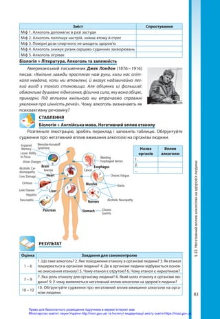 83
Cirrhosis
Impaired
Memory
Wernicke-Korsakoff
Syndrome
Bleeding
Esophageal Varices
Cancer
Esophagus
Chronic Fatigue
Ataxia
Alcoholic Neuropathy
Chronic
Gastrits
Stomach
Nervers
Muscles
Losser Ability
to Focus
Vision Changes
8
4
1
2
3
7
6
5
Alcoholic Car-
diomyopathy
Liver Damage
Liver Disease
Hepatitis
Pancreatitis
Pancreas
Liver
Heart
Anemia
Brain
Назва
органів
Вплив
алкоголю
1.
2.
...
§
22.
Негативний
вплив
алкоголю
на
здоров’я
людини
Зміст Спростування
Міф 1. Алкоголь допомагає в разі застуди
Міф 2. Алкоголь поліпшує настрій, знімає втому й стрес
Міф 3. Помірні дози спиртного не шкодять здоров’ю
Міф 4. Алкоголь знижує ризик серцево-судинних захворювань
Міф 5. Алкоголь зігріває
Біологія + Література. Алкоголь та залежність
Американський письменник Джек Лондон (1876 – 1916)
писав: «Хмільне завжди простягає нам руки, коли нас спіт-
кала невдача, коли ми втомлені, й вказує надзвичайно лег-
кий вихід з такого становища. Але обіцянки ці фальшиві:
обманливе душевне піднесення, фізична сила, яку вона обіцяє,
примарні. Під впливом хмільного ми втрачаємо справжні
уявлення про цінність речей». Чому алкоголь визначають як
психоактивну речовину?
СТАВЛЕННЯ
Біологія + Англійська мова. Негативний вплив етанолу
Розгляньте ілюстрацію, зробіть переклад і заповніть таблицю. Обґрунтуйте
судження про негативний вплив вживання алкоголю на організм людини.
	РЕЗУЛЬТАТ
Оцінка Завдання для самоконтролю
1 – 6
1. Що таке алкоголь? 2. Яке походження етанолу в організмі людини? 3. Як етанол
поширюється в організмі людини? 4. Де в організмі людини відбувається основ­
не окиснення етанолу? 5. Чому етанол є отрутою? 6. Чому етанол є наркотиком?
7 – 9
7. Яка роль етанолу для організму людини? 8. Який шлях етанолу в організмі лю-
дини? 9. У чому виявляється негативний вплив алкоголю на здоров’я людини?
10 – 12
10. Обґрунтуйте судження про негативний вплив вживання алкоголю на орга-
нізм людини.
Право для безоплатного розміщення підручника в мережі Інтернет має
Міністерство освіти і науки України http://mon.gov.ua/ та Інститут модернізації змісту освіти https://imzo.gov.ua
 