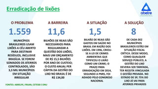 Erradicação de lixões
FONTES: ABRELPE, FIRJAN, CETESB E ONU
11,6
BILHÕES DE REAIS SÃO
NECESSÁRIOS PARA
REGULARIZAR A
QUESTÃO DOS LIXÕES,
MAIS UM ORÇAMENTO
DE R$ 15,5 BILHÕES
POR ANO DE CUSTEIO;
O CUSTO ANUAL PER
CÁPITA DA GESTÃO DO
LIXO NO BRASIL É DE
R$ 134,00
1,5
BILHÃO DE REAIS SÃO
GASTOS EM SAÚDE NO
BRASIL EM RAZÃO DOS
LIXÕES. EM 1996, CRIOU-
SE A LEI DE CRIMES
AMBIENTAIS QUE
TIPIFICOU O LIXÃO
COMO UM CRIME; O
PRAZO PARA
ERRADICAÇÃO EM 2014,
SEGUNDO A PNRS, FOI
ADIADO PELO CONGRESO
NACIONAL
1.559
MUNICÍPIOS
BRASILEIROS USAM
LIXÕES A CÉU ABERTO
PARA DESTINAR
RESÍDUOS, INCLUSIVE
BRASÍLIA. SE FOREM
SOMADOS OS ATERROS
CONTROLADOS, SÃO
3,3 MIL MUNICÍPIOS
EM SITUAÇÃO
IRREGULAR
8
DE CADA DEZ
MUNICÍPIOS
BRASILEIROS ESTÃO EM
SITUAÇÃO FISCAL
CRÍTICA. DESSE MODO,
COMO QUALQUER
SERVIÇO PÚBLICO, A
GESTÃO DO LIXO
DEVERIA SER TARIFADA,
TER RECEITA VINCULADA
E GESTÃO PRIVADA. NO
ESTADO DE SP, 75% DO
LIXO JÁ VAI PARA
ATERROS PRIVADOS
O PROBLEMA A BARREIRA A SITUAÇÃO A SOLUÇÃO
 