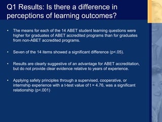 Q1 Results: Is there a difference in
perceptions of learning outcomes?
• The means for each of the 14 ABET student learning questions were
higher for graduates of ABET accredited programs than for graduates
from non-ABET accredited programs.
• Seven of the 14 items showed a significant difference (p<.05).
• Results are clearly suggestive of an advantage for ABET accreditation,
but do not provide clear evidence relative to years of experience.
• Applying safety principles through a supervised, cooperative, or
internship experience with a t-test value of t = 4.76, was a significant
relationship (p<.001)
 