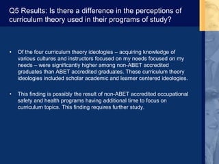 Q5 Results: Is there a difference in the perceptions of
curriculum theory used in their programs of study?
• Of the four curriculum theory ideologies – acquiring knowledge of
various cultures and instructors focused on my needs focused on my
needs – were significantly higher among non-ABET accredited
graduates than ABET accredited graduates. These curriculum theory
ideologies included scholar academic and learner centered ideologies.
• This finding is possibly the result of non-ABET accredited occupational
safety and health programs having additional time to focus on
curriculum topics. This finding requires further study.
 