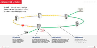 25 Beijer Electronics www.korenix.com 26
PSE Reliability
The PSE (Power Sourcing Equipment) are
Industrial certificate, fan-less, wide operating
temperature, vibration/shock resistant to ensure
reliable power feeding in harsh environment
PD Reliability
Keep-Alive checking on the
attached PD (Powered Device).
Resets the PoE port to restart
the device if necessary.
Link Reliability
Patented Multiple Super Ring
technology recovers a link failure
in 5 ms and restores in 0ms
without any data or image loss.
Power Reliability
The dual power Inputs transfer from one to the
other without any interruption. Configurable
Power Budget prevents over-consumption and
ensures system reliability in run time.
“ JetPoE - helps to reduce system
down time and maintenance effort
by enhancing reliability entirely
Managed PoE Switches
 