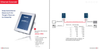 33 Beijer Electronics
Peer-to-Peer VDSL2 Ethernet
Extender
JetCon 2502
• 1 x RJ45
• 2 x RJ11 for POTS/ISDN, VDSL2
• Industrial grade EMC
SNR Noise protection
• 1.5KVAC isolation
• Support symmetric and
asymmetric data rate
• -40~70oC
(Available by request)
Simply Extend Ethernet
Distance Up To 1km
ThroughA Phone Line
OrATwisted Pair
www.korenix.com 34
Phone line RJ11 (Extend Distance up to 1km)Ethernet RJ45 Ethernet RJ45
Distance (km) Data Rate (Kbps)
Upstream Downstream
0.1 50 000 80 000
0.5 20 000 50 000
1.0 5 000 25 000
1.5 800 18 000
2.0 500 5 000
2.5 300 3 000
* 26AWG twisted pair cable as a reference. The
practical distance and data rate subject to
environmental and cable conditions.
Ethernet Extender
Phone RJ11 Phone RJ11
Hot
 