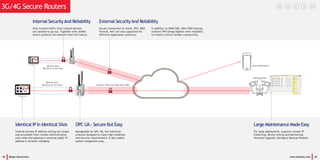 Data Visualization
Administration
Remote sites
Machines on the field
Remote sites
Machines on the field
Resilient VPN over WAN/SIM1/SIM2
35 Beijer Electronics www.korenix.com 36
3G/4G Secure Routers
Internal SecurityAnd Reliability
Only trusted traffic from trusted devices
are allowed to go out. Together with JetNet
switch protects the network from link failure.
External SecurityAnd Reliability
Secure connection to cloud. VPN, DMZ,
firewall, NAT are also supported for
different application scenarios.
OPC UA- Secure But Easy
Manageable by OPC UA, the industrial
protocol designed to meet high reliability
and security requirements. It also makes
system integration easy.
In addition to WAN/SIM, SIM1/SIM2 backup,
resilient VPN brings highest level reliability
to mission critical remote connectivity.
Identical IP In Identical Sites
Internal private IP address setting are simple
and accessible from remote administration
even when the gateway’s external public IP
address is dynamic changing.
Large Maintenance Made Easy
For large deployment, supports remote IP
Collecting, device setting and Monitoring,
firmware upgrade, Configure Backup/Restore.
192.168.10.10
192.168.10.10
 