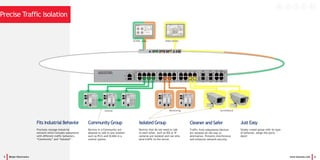 5 Beijer Electronics www.korenix.com 6
Precise Traffic Isolation
Fits Industrial Behavior
Precisely manage Industrial
network which includes subsystems
with different traffic behaviors,
“Community” and “Isolated”.
Community Group
Devices in a Community are
allowed to talk to one another,
such as PLCs and SCADA in a
control system.
Just Easy
Simply create group with its type
of behavior, assign the ports. -
done!
Isolated Group
Devices that do not need to talk
to each other, such as IED or IP
cameras are isolated and can only
send traffic to the server.
Cleaner and Safer
Traffic from subsystems/devices
are isolated all the way to
destination. Prevents interference
and enhances network security.
SCADA
Control Monitoring Surveillance
Video Server
 