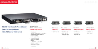15 Beijer Electronics
Managed Switches
IEC61850-3 Gigabit
Modular Rackmount Switch
JetNet 5628G-EU
• 3 Module slots
up to 24 x 10/100 RJ45 or 18 x 100 fiber
• Onboard 1000 RJ45/SFP combo x 4
• Multiple Super Ring
• Precise traffic isolation
• L2+ advanced security
• Modbus/TCP managed
• -40~85oC
• 1 x 85-264VAC + 2 x 24-48VDC
[-2AC] 2 x 85-264VAC
[-2HVDC] 2 x 88-370VDC
(Available by request)
IEC61850-3 Certificate for Power Substation
EN50121-4 Rated for Railway
NEMATS2 Rated for Traffic Control
www.korenix.com 16
RJ45 Module
JNM5-8TX
• 10/100 RJ45 x 8
Fiber Module
JNM5-2SFP/4SSC
• 100 SFP slot x 2
• 100 SC fiber x 4
Single-mode 30km
RJ45+Fiber Module
JNM5-4TX/4SFP
• 10/100 RJ45 x 4
• 100 SFP slot x 4
Fiber Module
JNM5-2SFP/4MSC
• 100 SFP slot x 2
• 100 SC fiber x 4
Multi-mode 2km
 