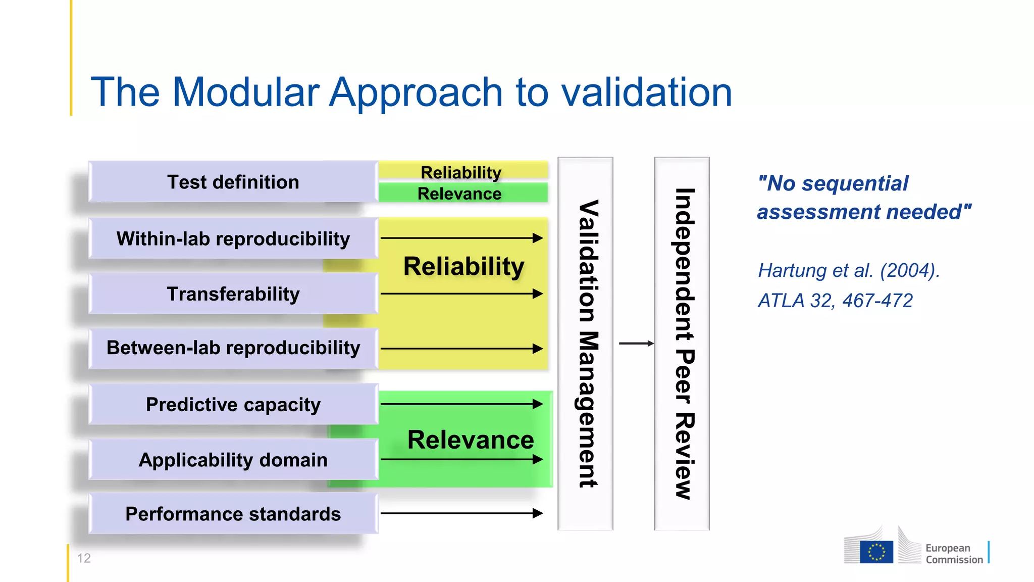 A better understanding of the OECD Test Guidelines Programme and the ...